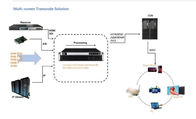 Đa màn hình Giải pháp Headend Kỹ thuật số Chuyển mã Hệ thống IPTV Phê duyệt FCC