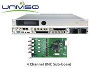 Bộ giải mã MPEG-2 AVS Professional SD / HD Multiplexer Bộ ghép kênh tín hiệu ra