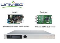 BWDVBS - Bộ giải mã Bộ thu tín hiệu tích hợp 8017, Bộ giải mã TV HD cho Bộ nhận Vệ tinh